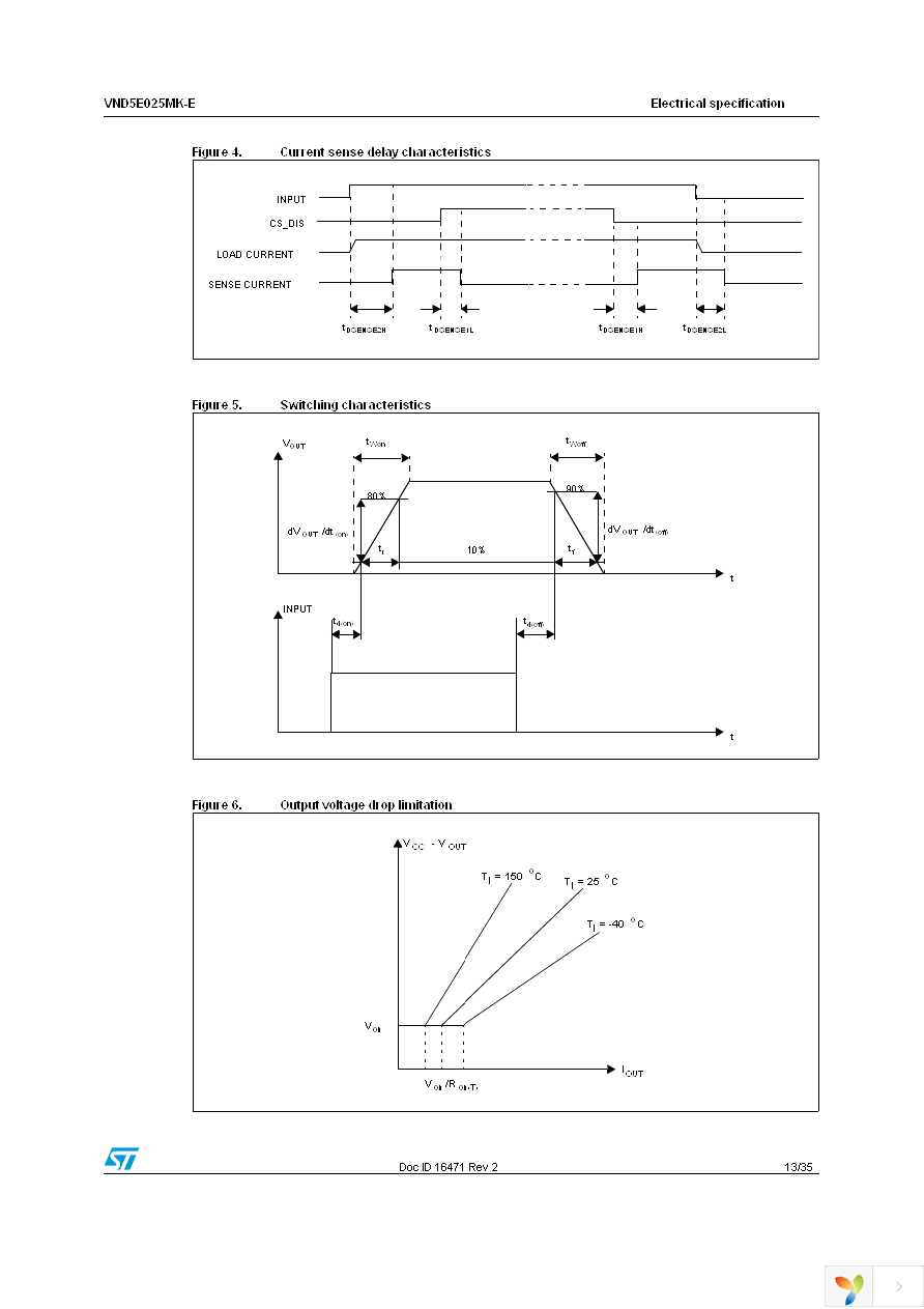 VND5E025MKTR-E Page 13