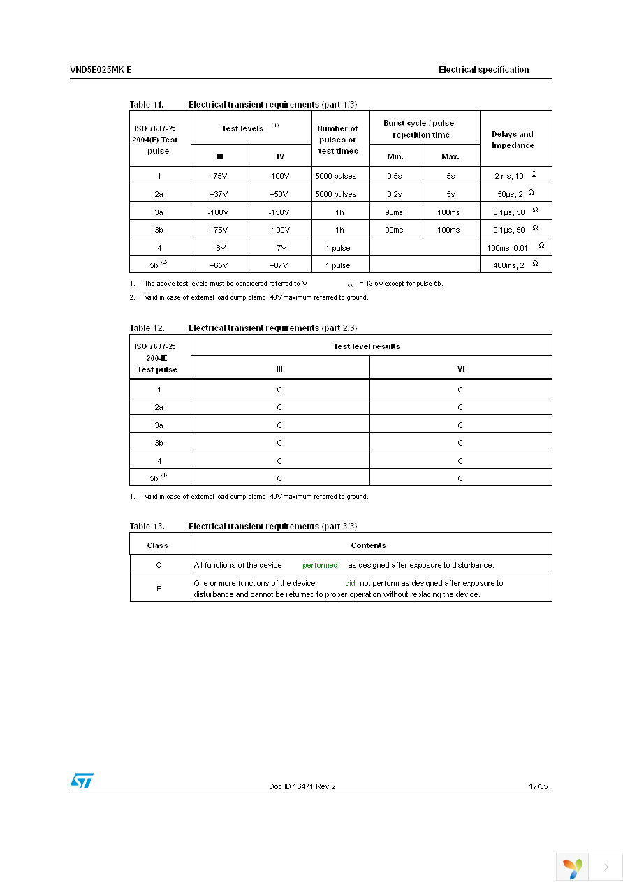 VND5E025MKTR-E Page 17