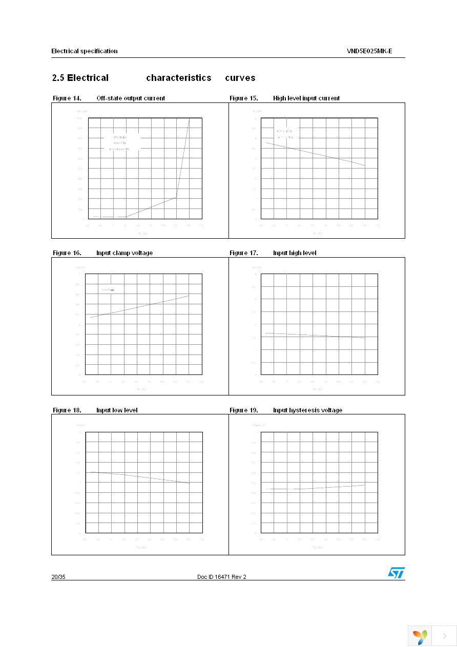 VND5E025MKTR-E Page 20