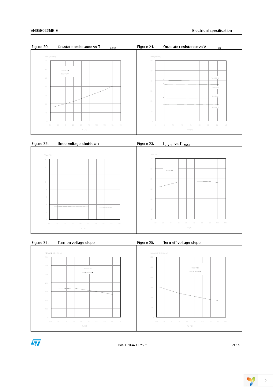 VND5E025MKTR-E Page 21