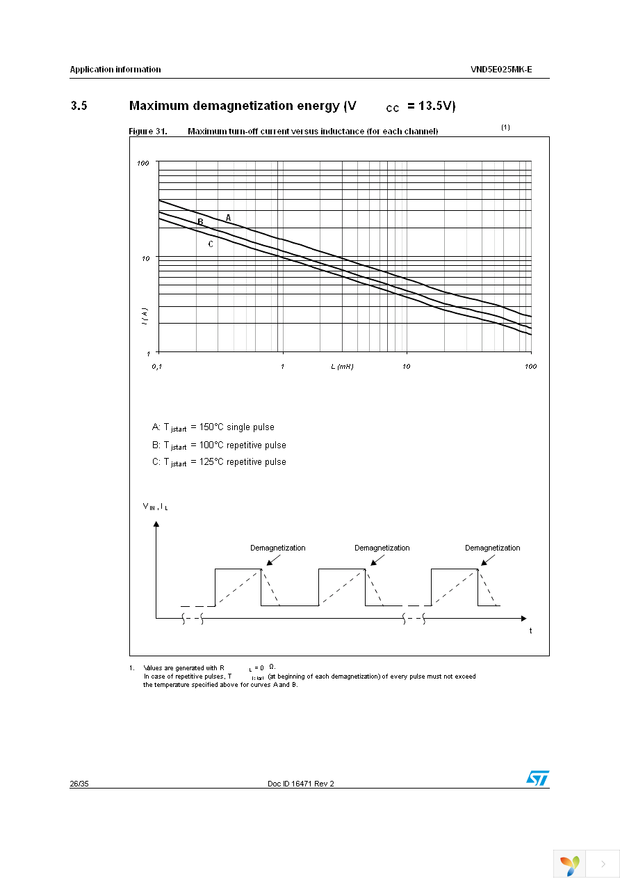 VND5E025MKTR-E Page 26