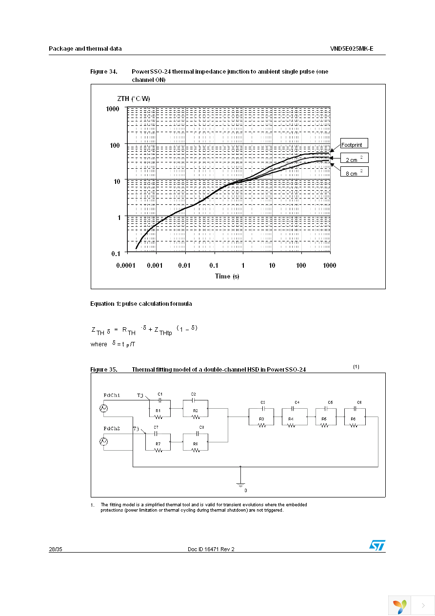 VND5E025MKTR-E Page 28