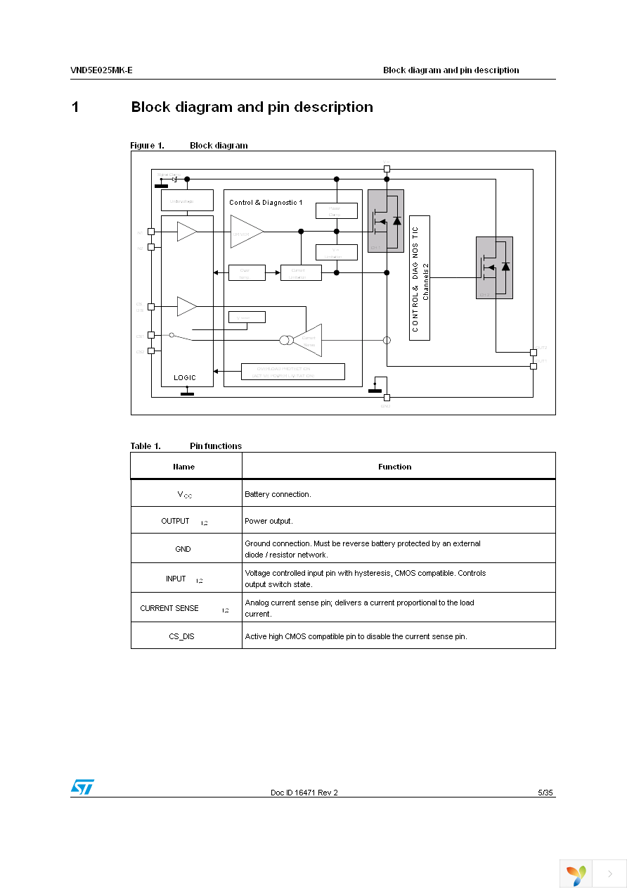 VND5E025MKTR-E Page 5