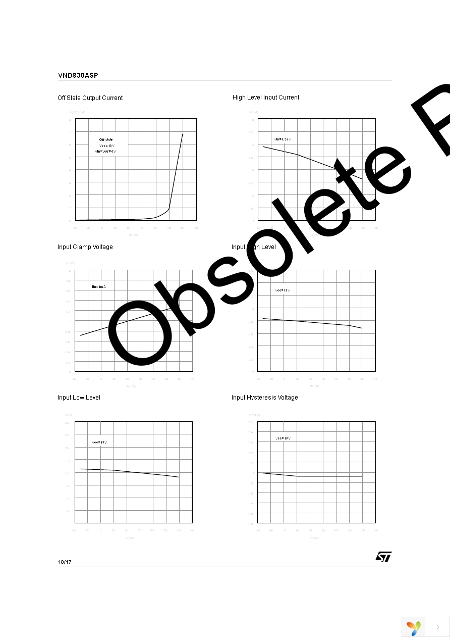 VND830ASP13TR Page 10