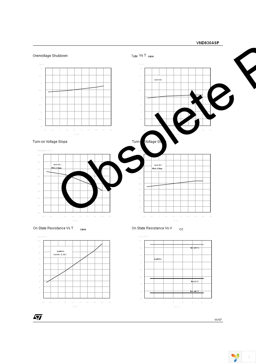 VND830ASP13TR Page 11