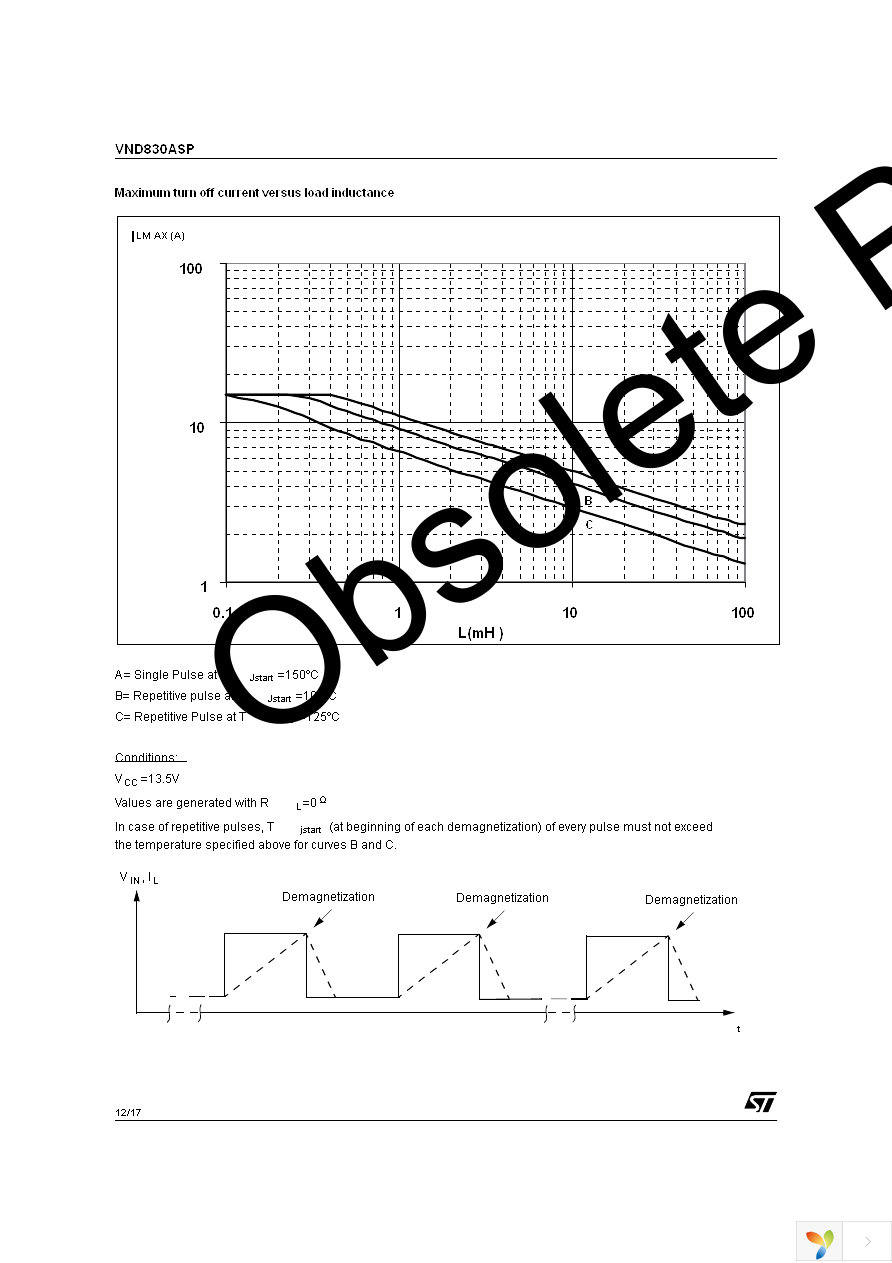 VND830ASP13TR Page 12