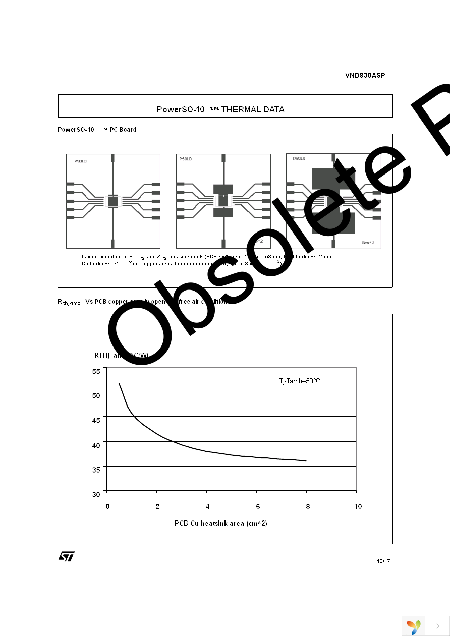 VND830ASP13TR Page 13