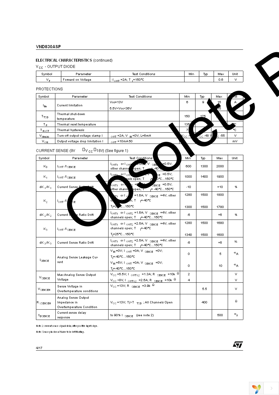 VND830ASP13TR Page 4