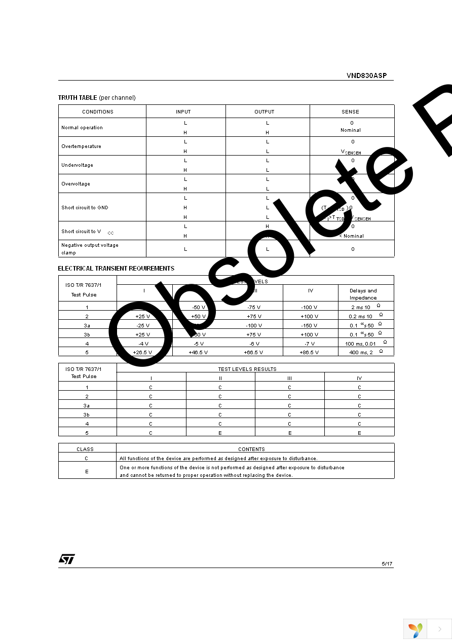 VND830ASP13TR Page 5