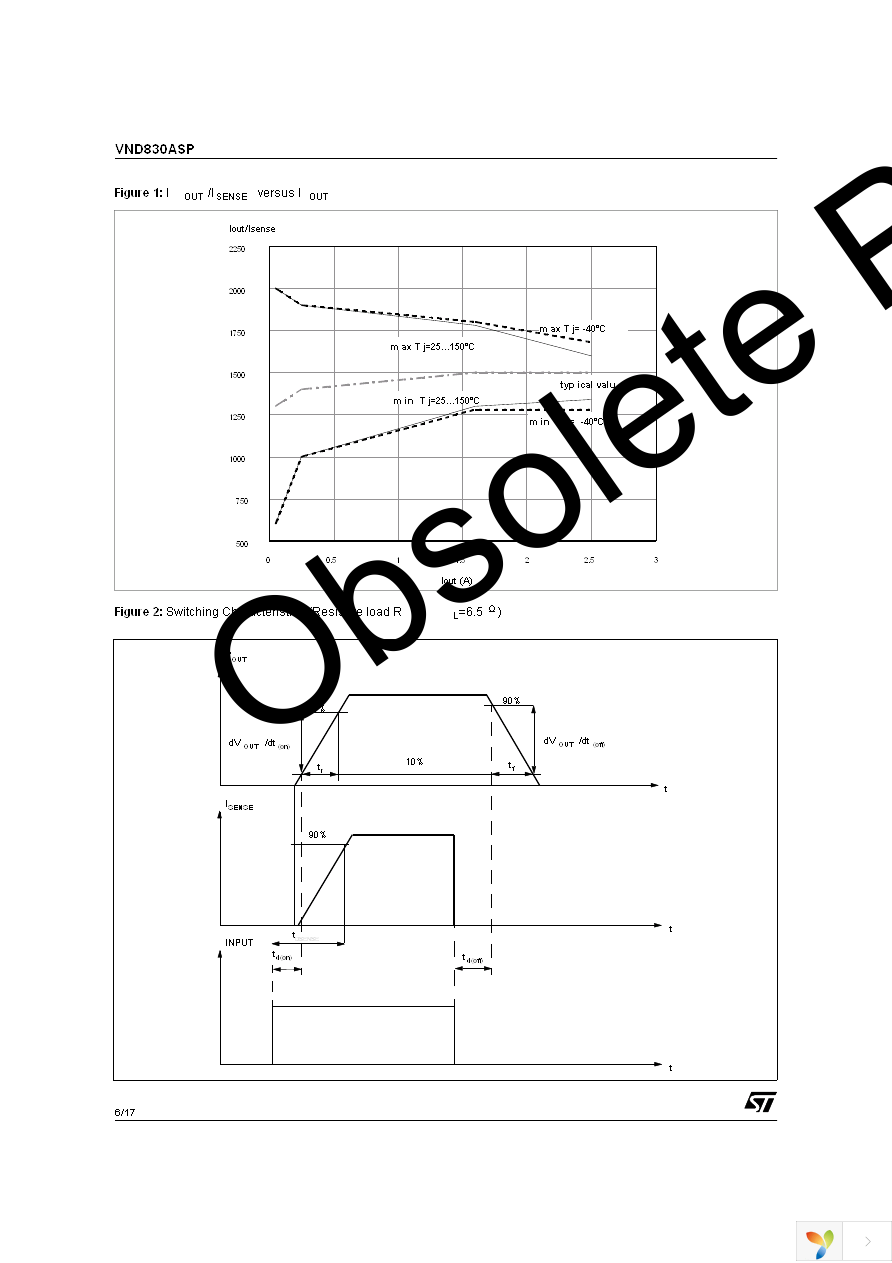 VND830ASP13TR Page 6