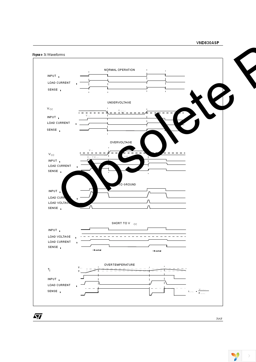 VND830ASP13TR Page 7