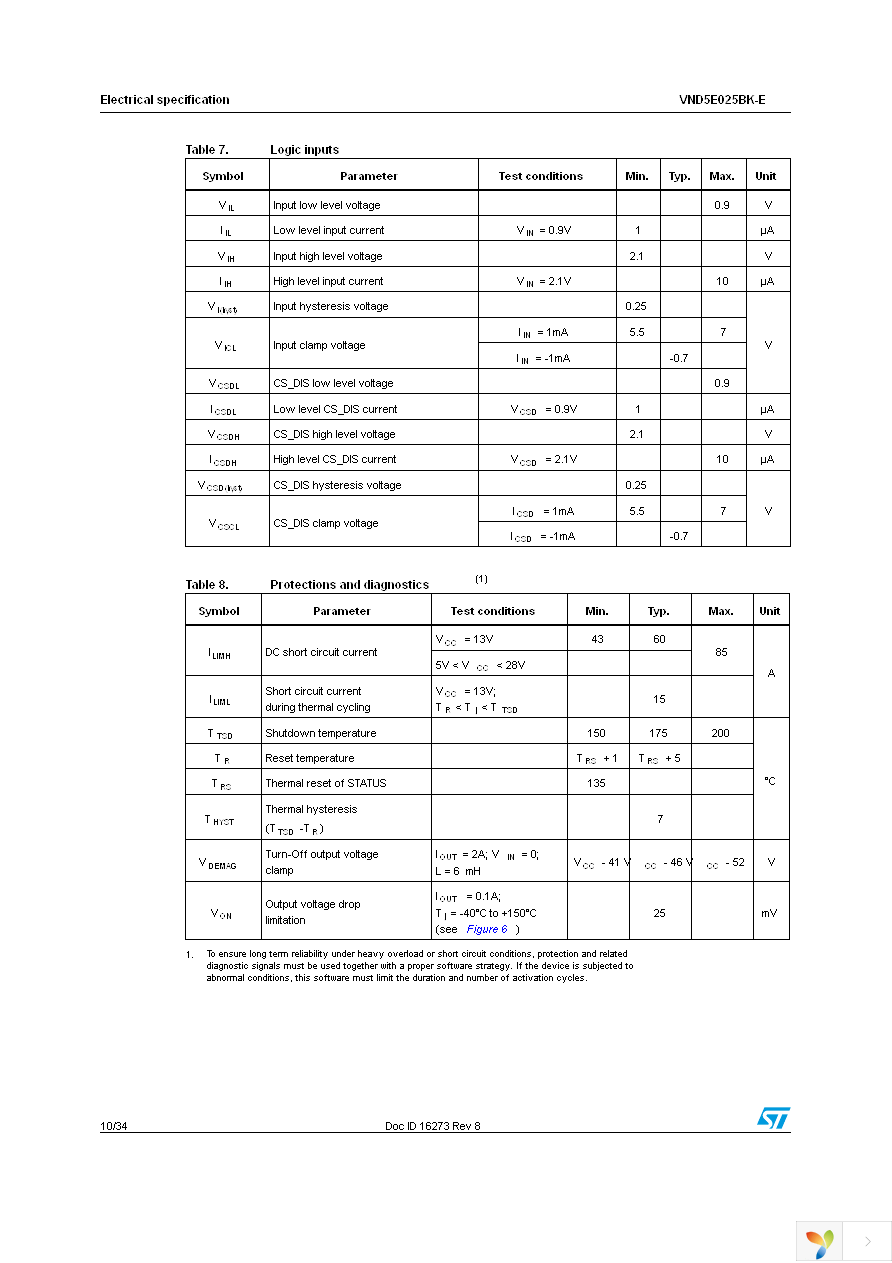 VND5E025BKTR-E Page 10