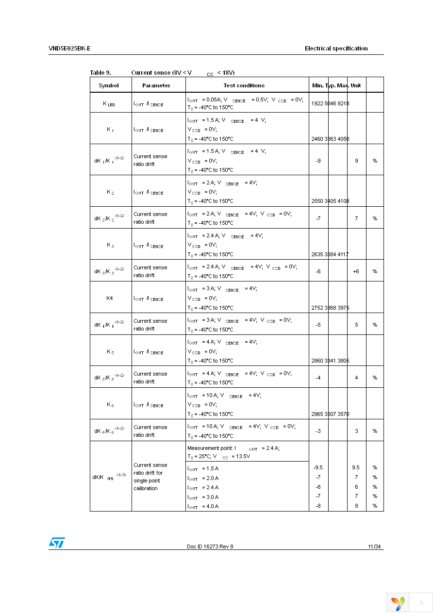 VND5E025BKTR-E Page 11