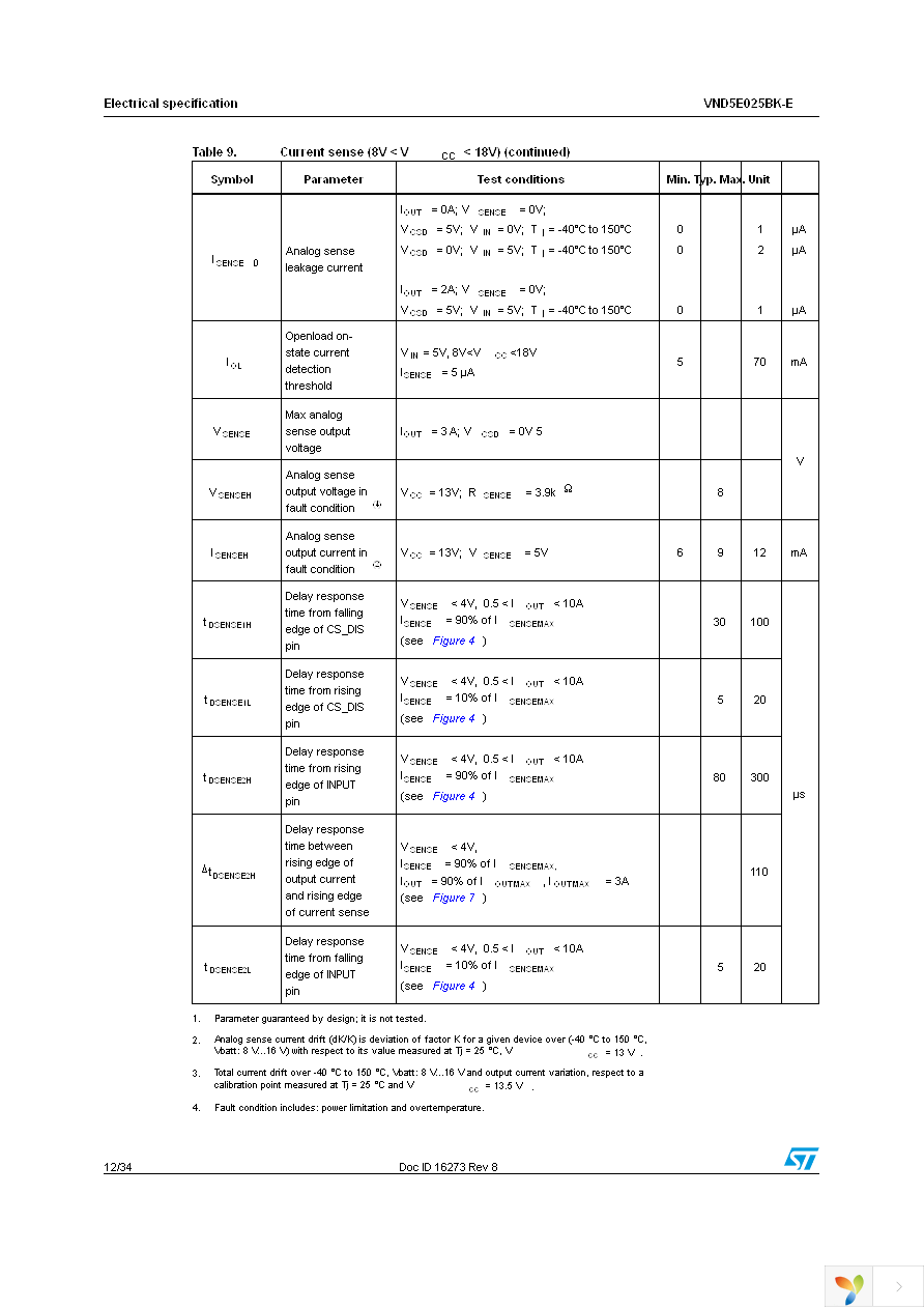 VND5E025BKTR-E Page 12