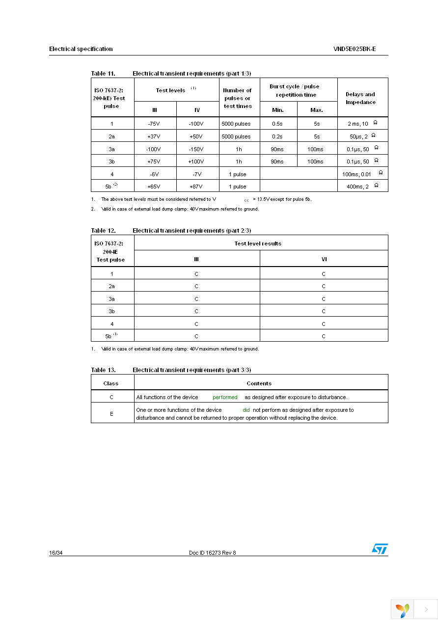 VND5E025BKTR-E Page 16