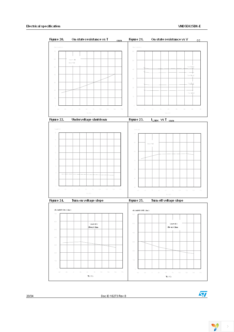 VND5E025BKTR-E Page 20