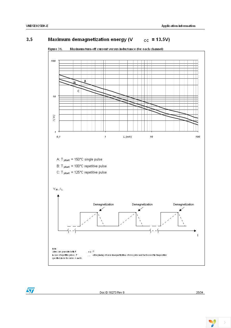 VND5E025BKTR-E Page 25