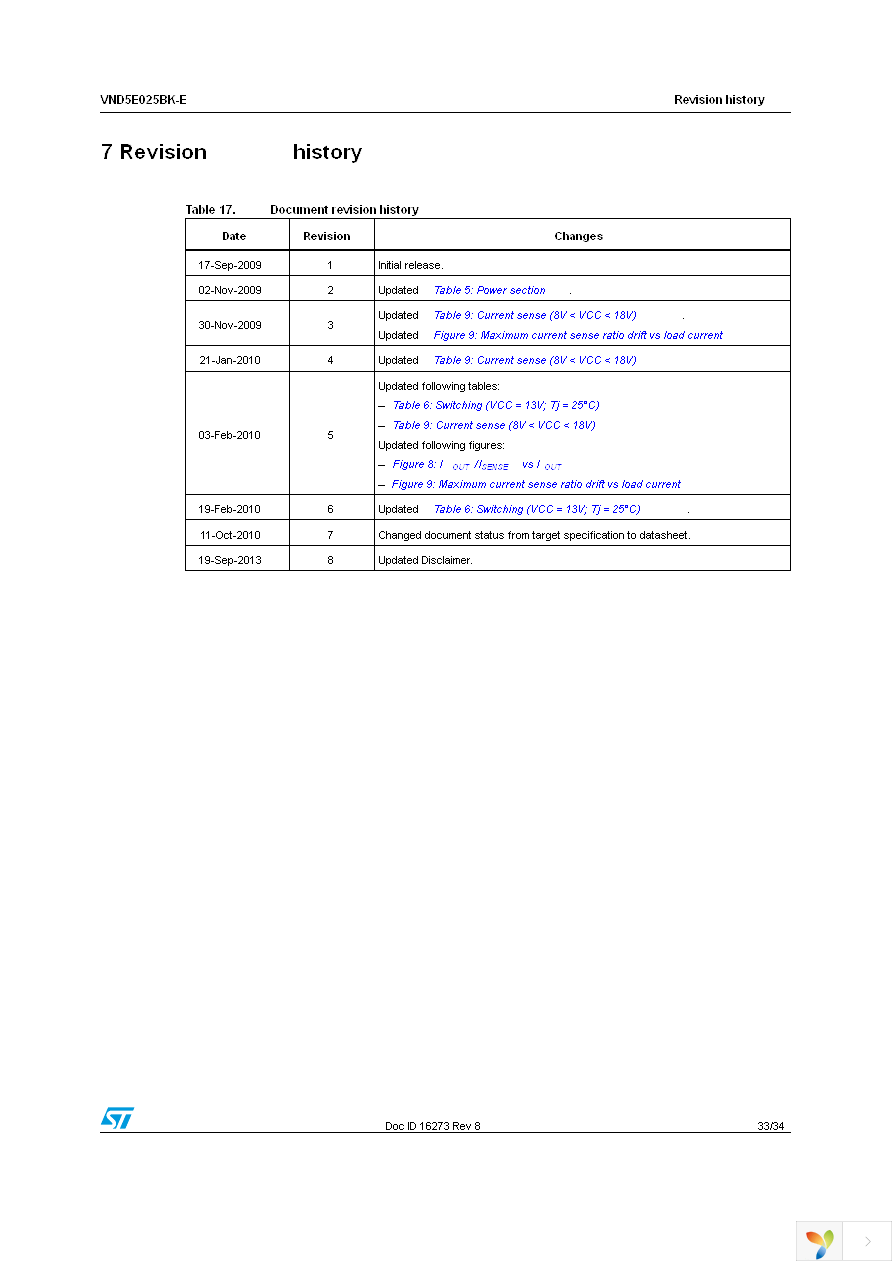 VND5E025BKTR-E Page 33