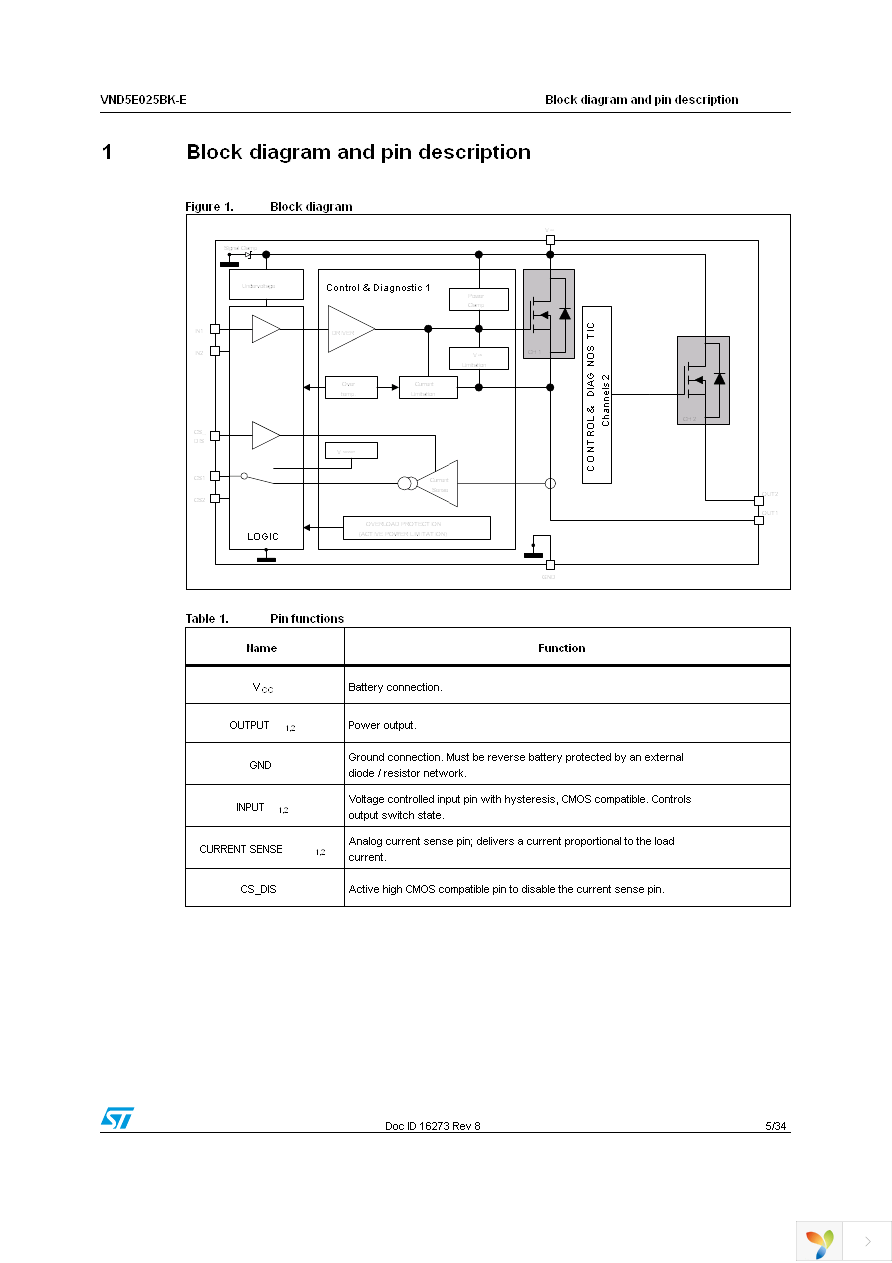 VND5E025BKTR-E Page 5