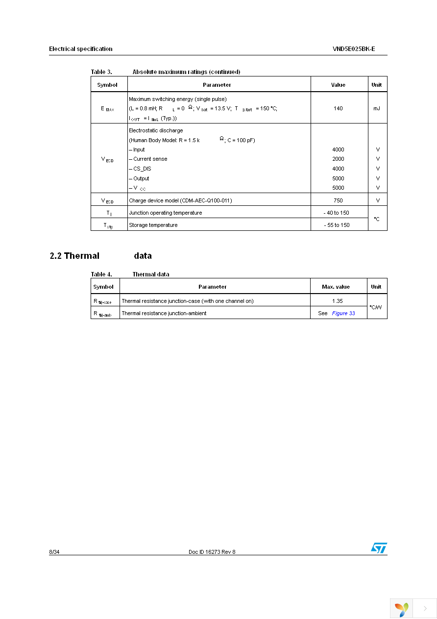 VND5E025BKTR-E Page 8