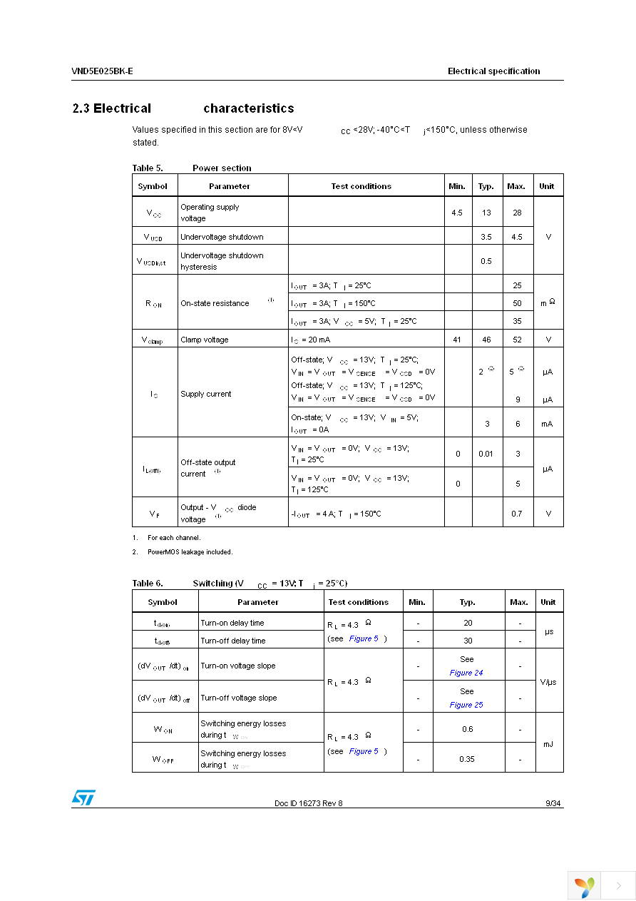 VND5E025BKTR-E Page 9