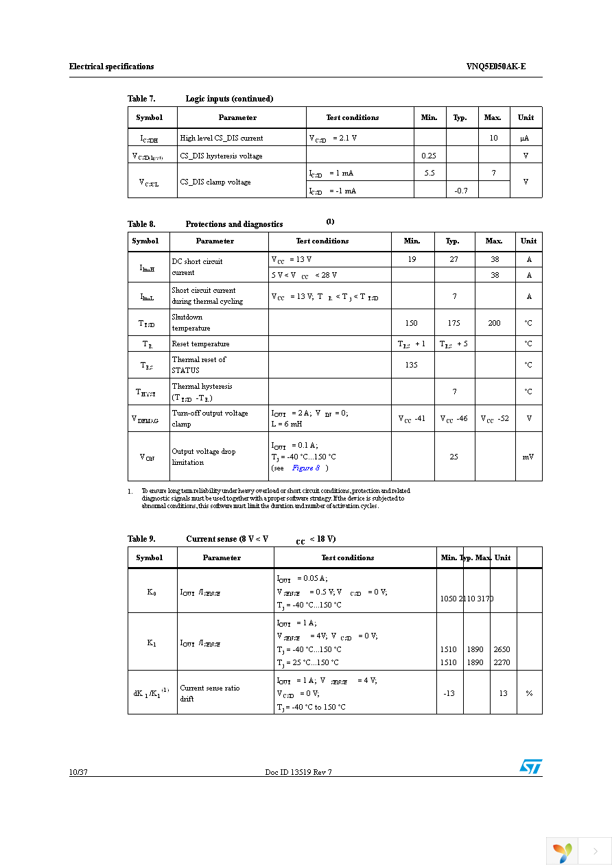 VNQ5E050AKTR-E Page 10