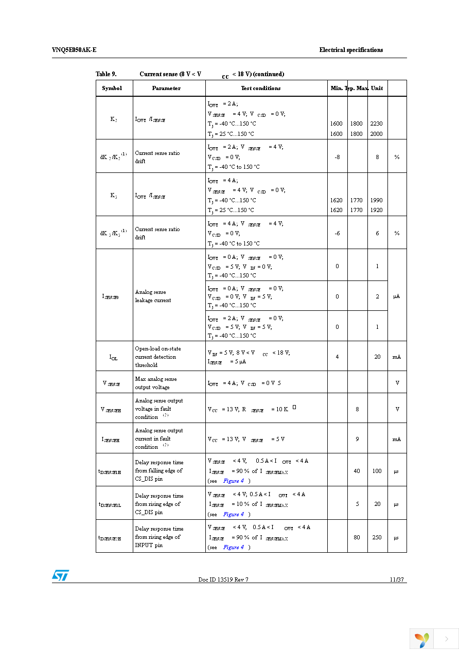 VNQ5E050AKTR-E Page 11