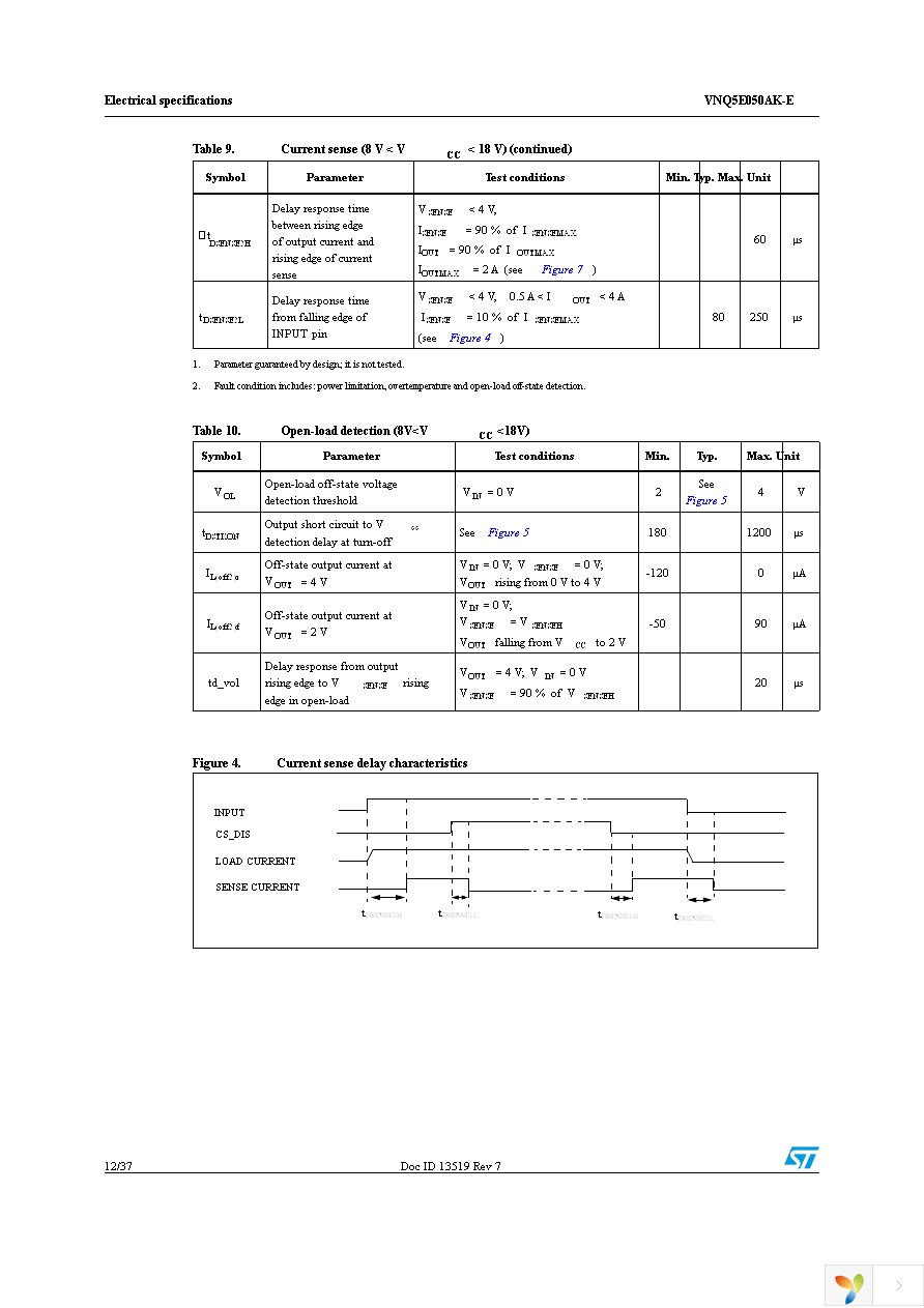 VNQ5E050AKTR-E Page 12