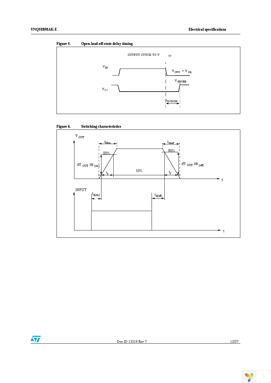 VNQ5E050AKTR-E Page 13