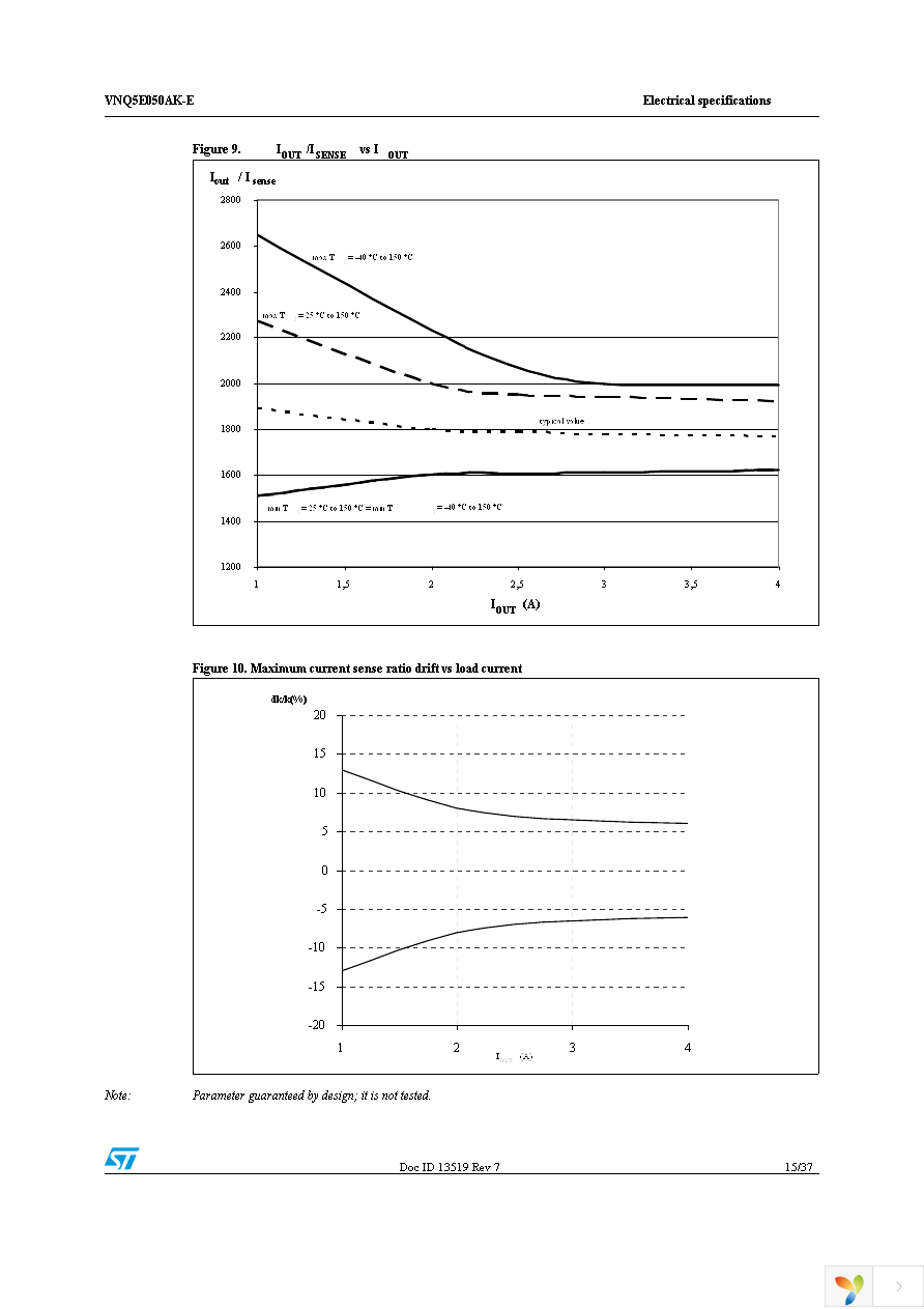 VNQ5E050AKTR-E Page 15