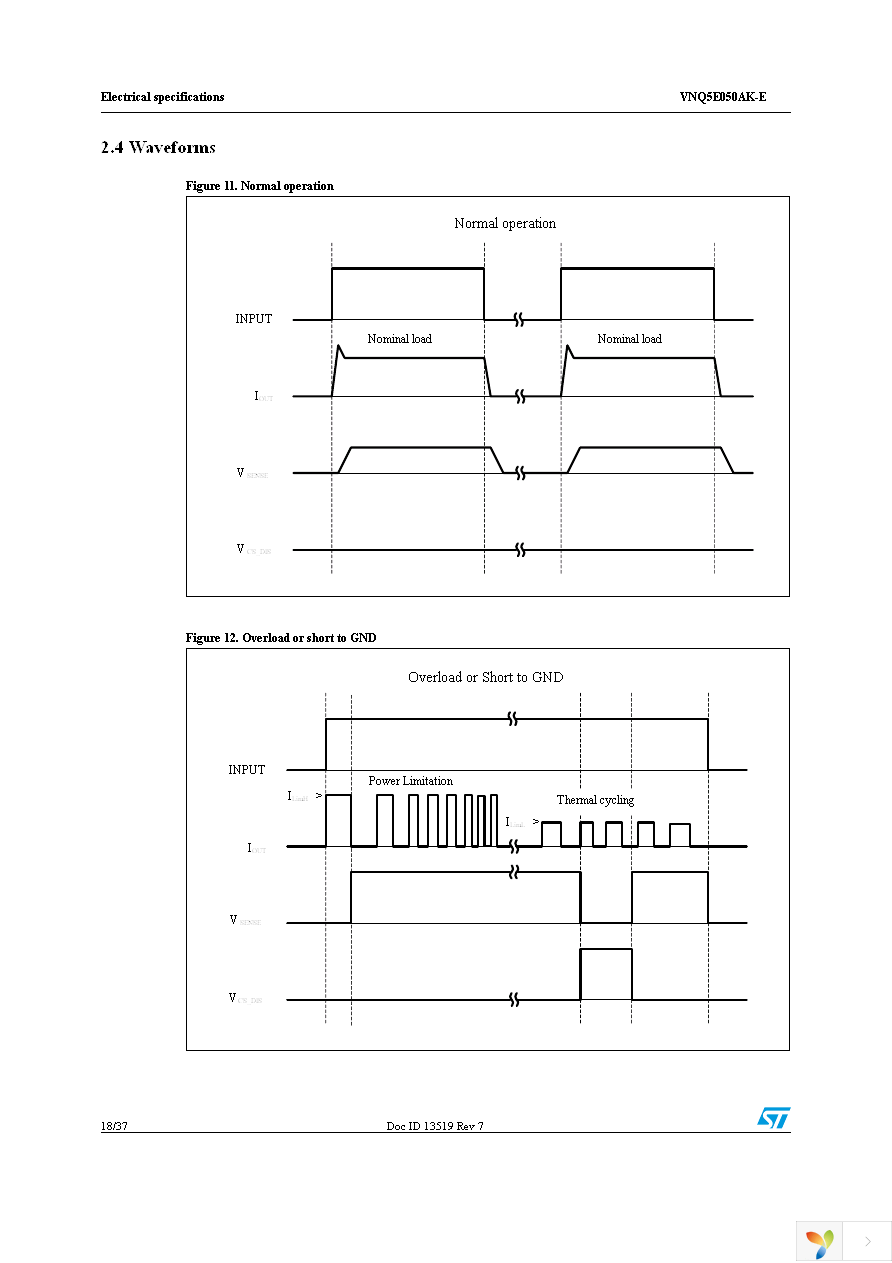 VNQ5E050AKTR-E Page 18