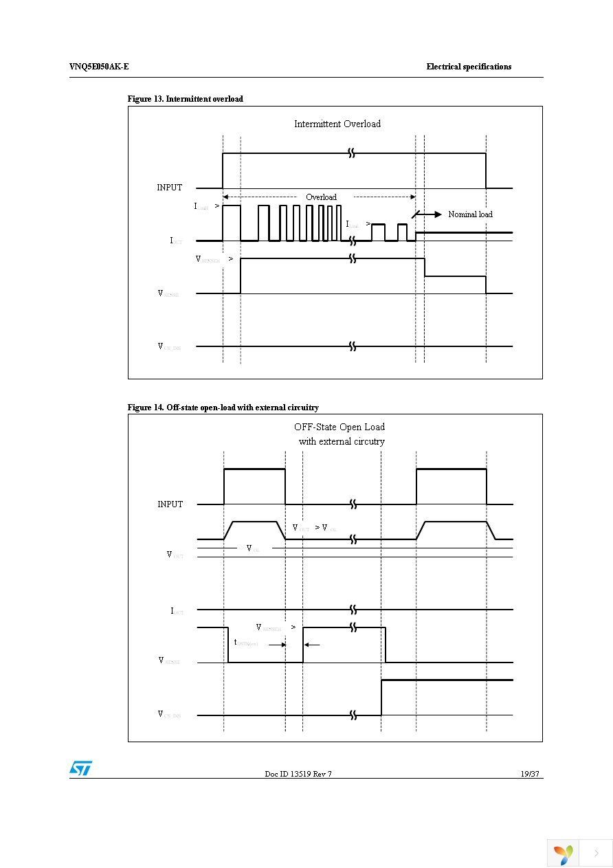 VNQ5E050AKTR-E Page 19