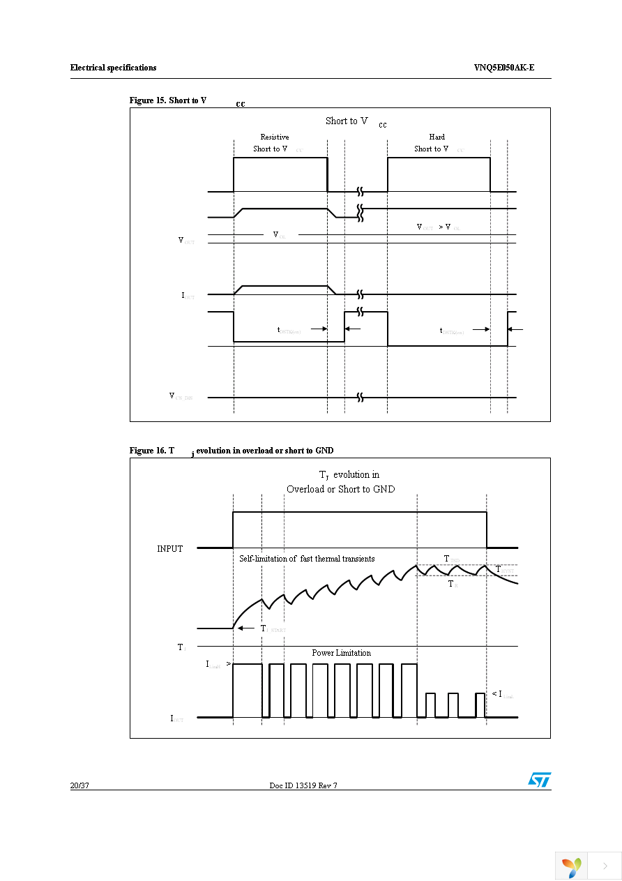 VNQ5E050AKTR-E Page 20