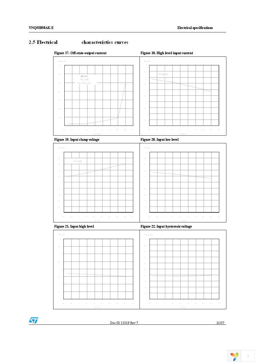 VNQ5E050AKTR-E Page 21