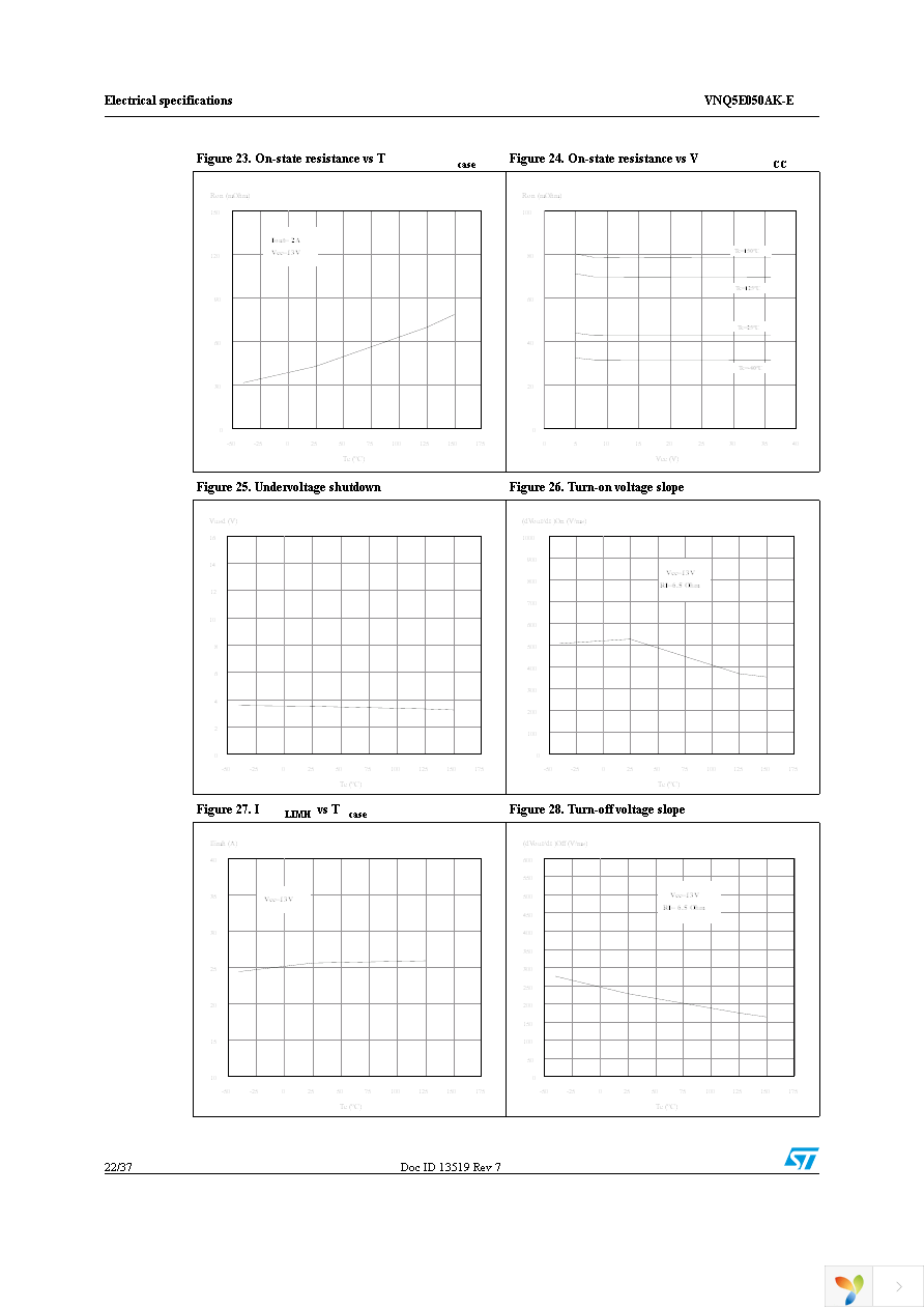 VNQ5E050AKTR-E Page 22