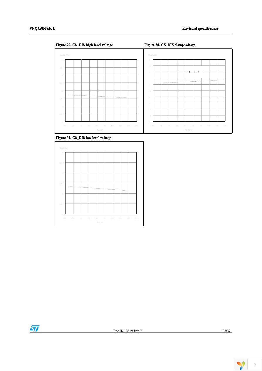 VNQ5E050AKTR-E Page 23