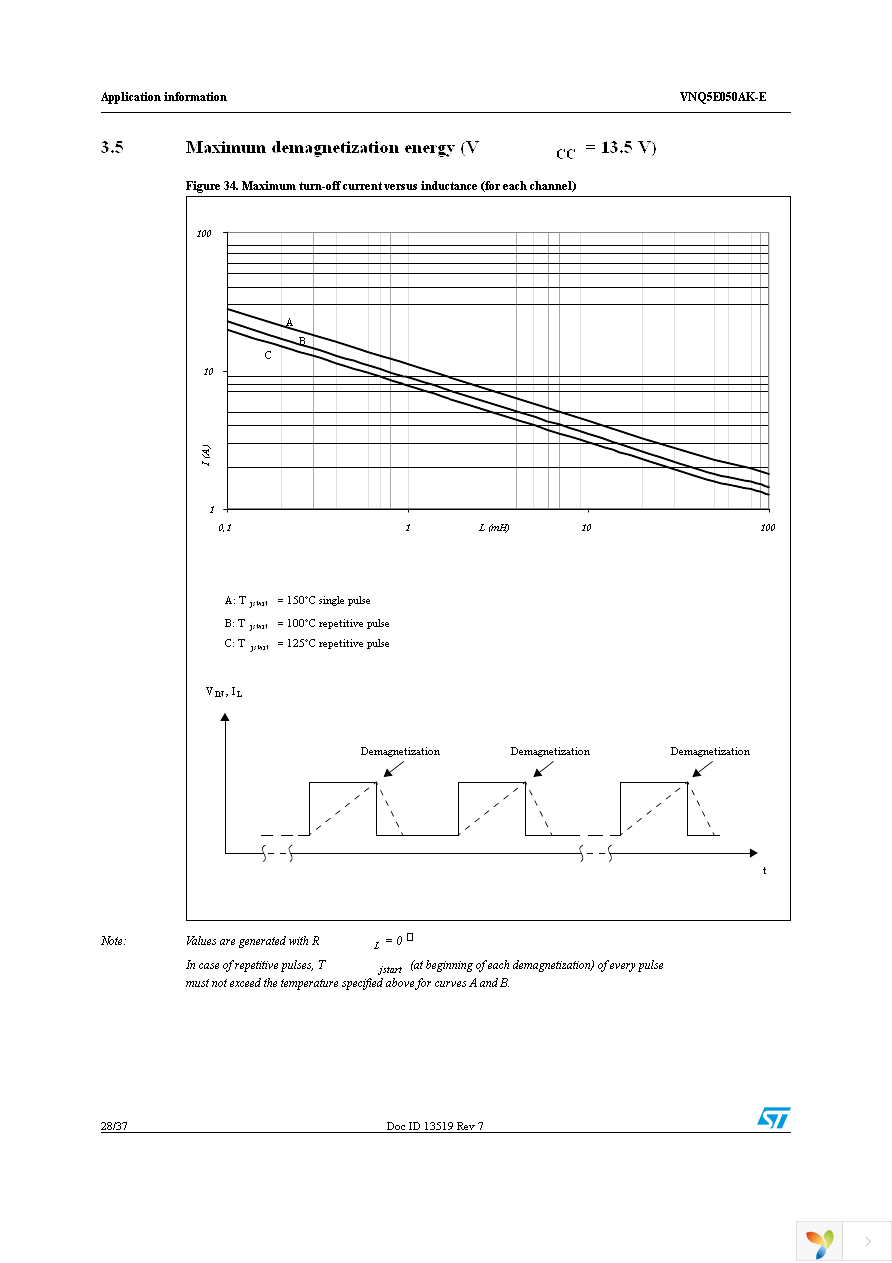 VNQ5E050AKTR-E Page 28