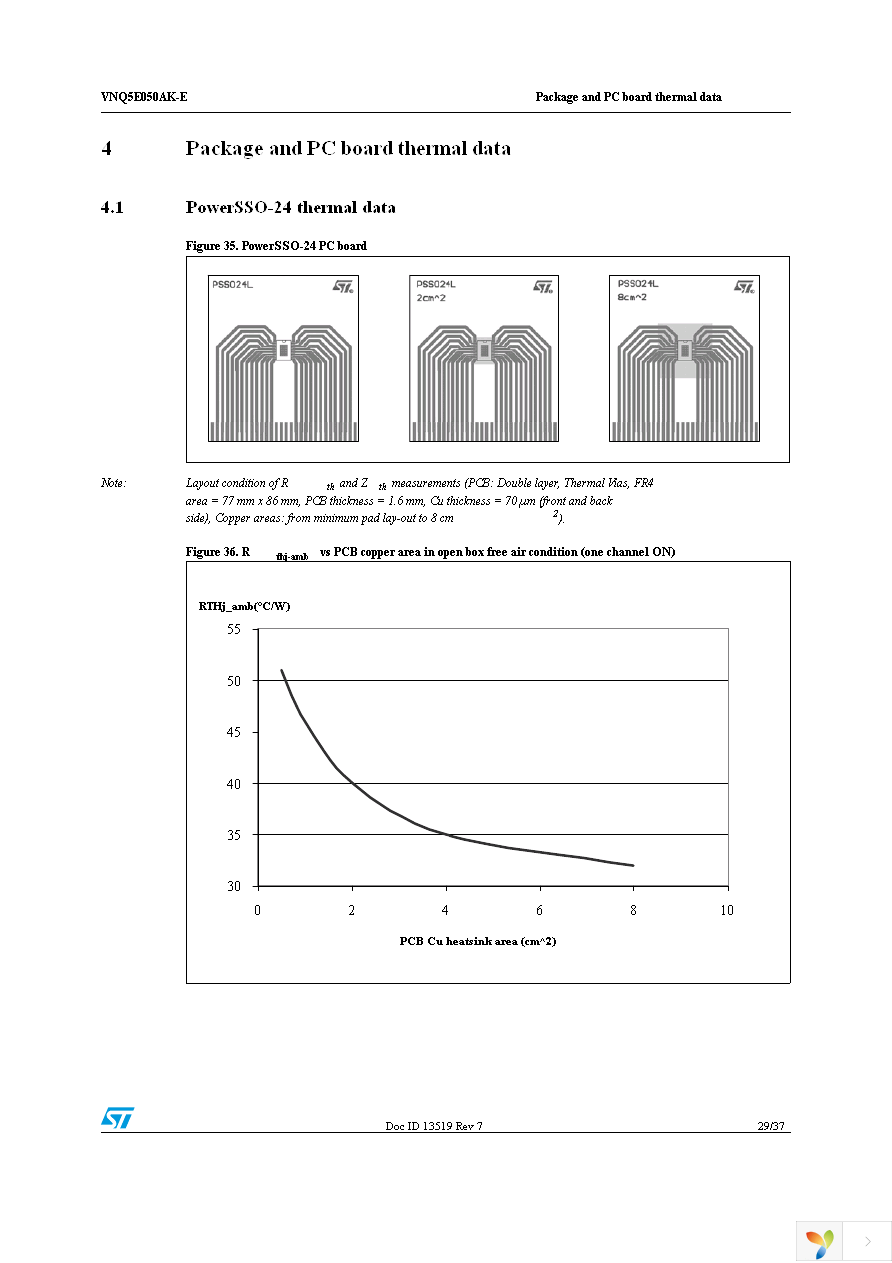 VNQ5E050AKTR-E Page 29