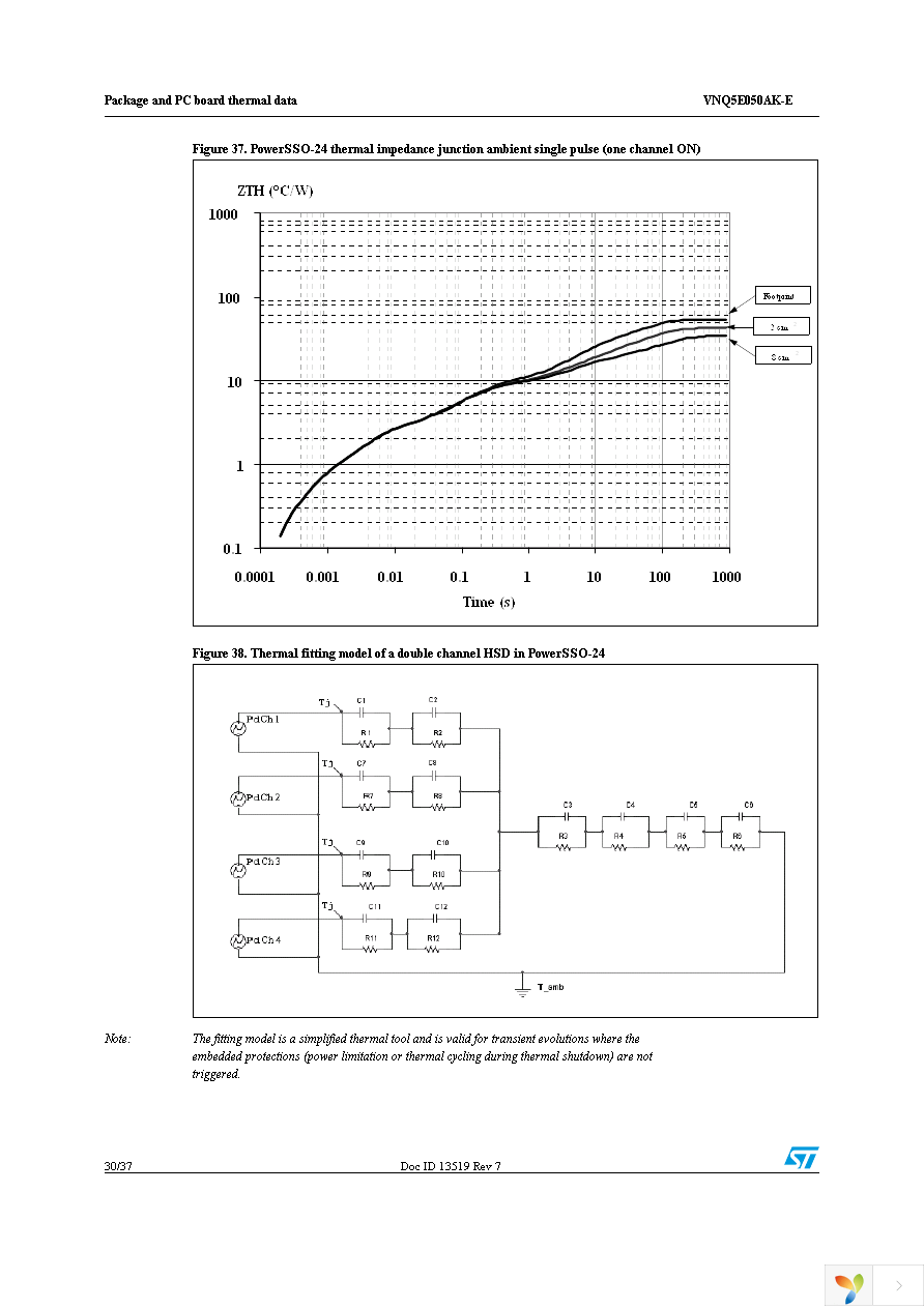 VNQ5E050AKTR-E Page 30