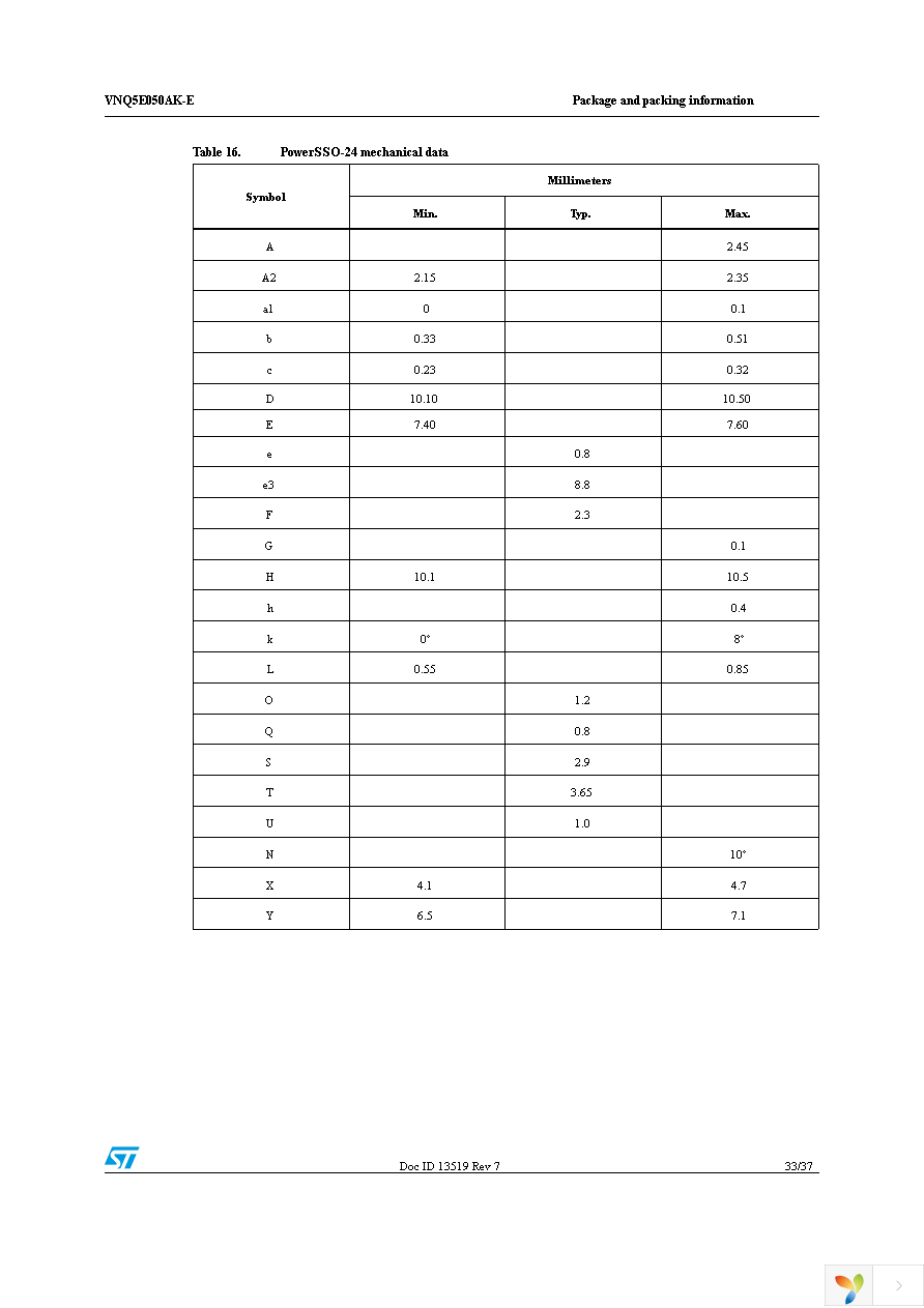 VNQ5E050AKTR-E Page 33