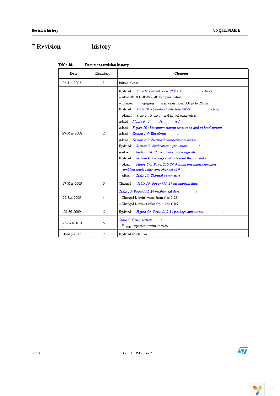 VNQ5E050AKTR-E Page 36