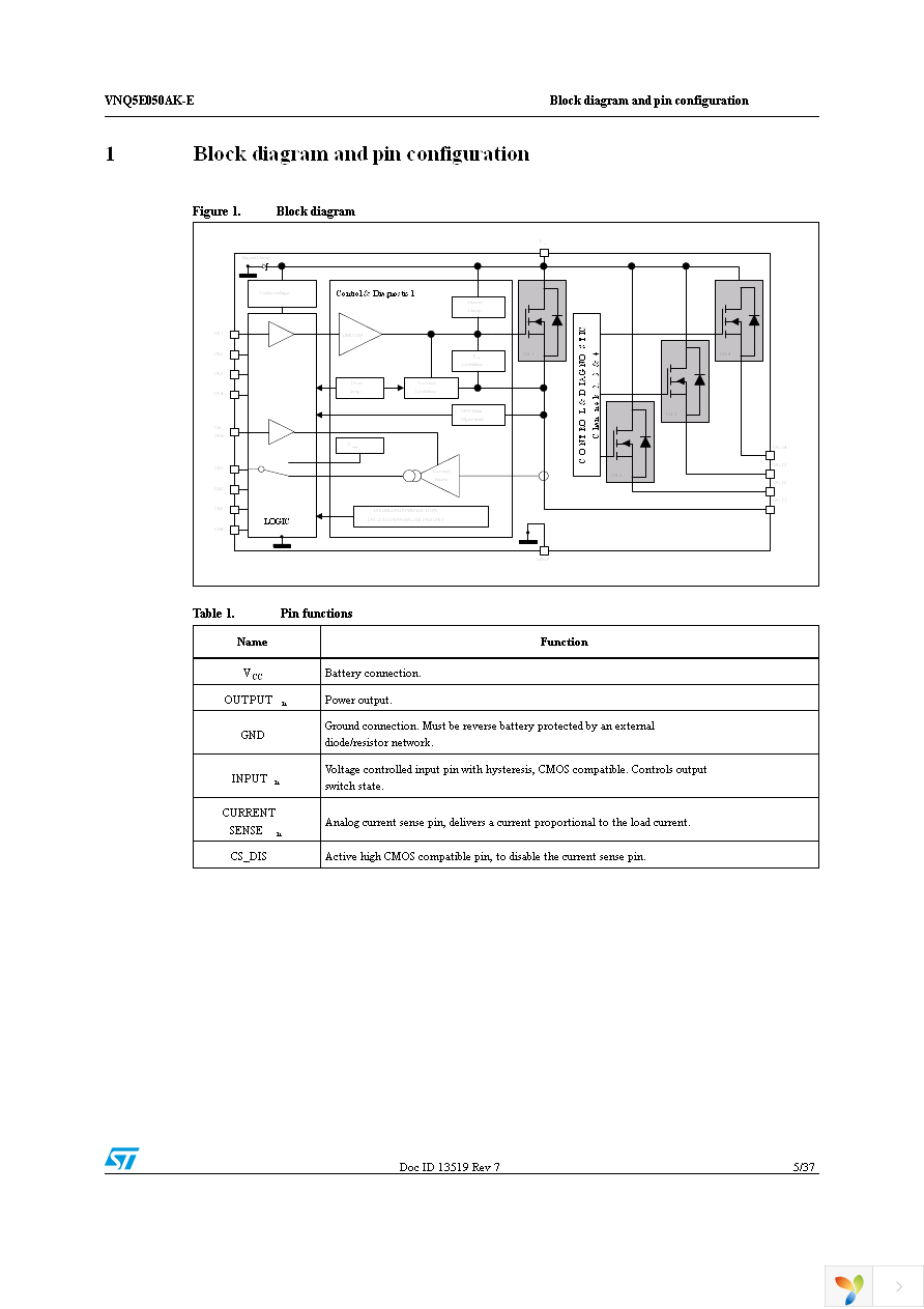 VNQ5E050AKTR-E Page 5