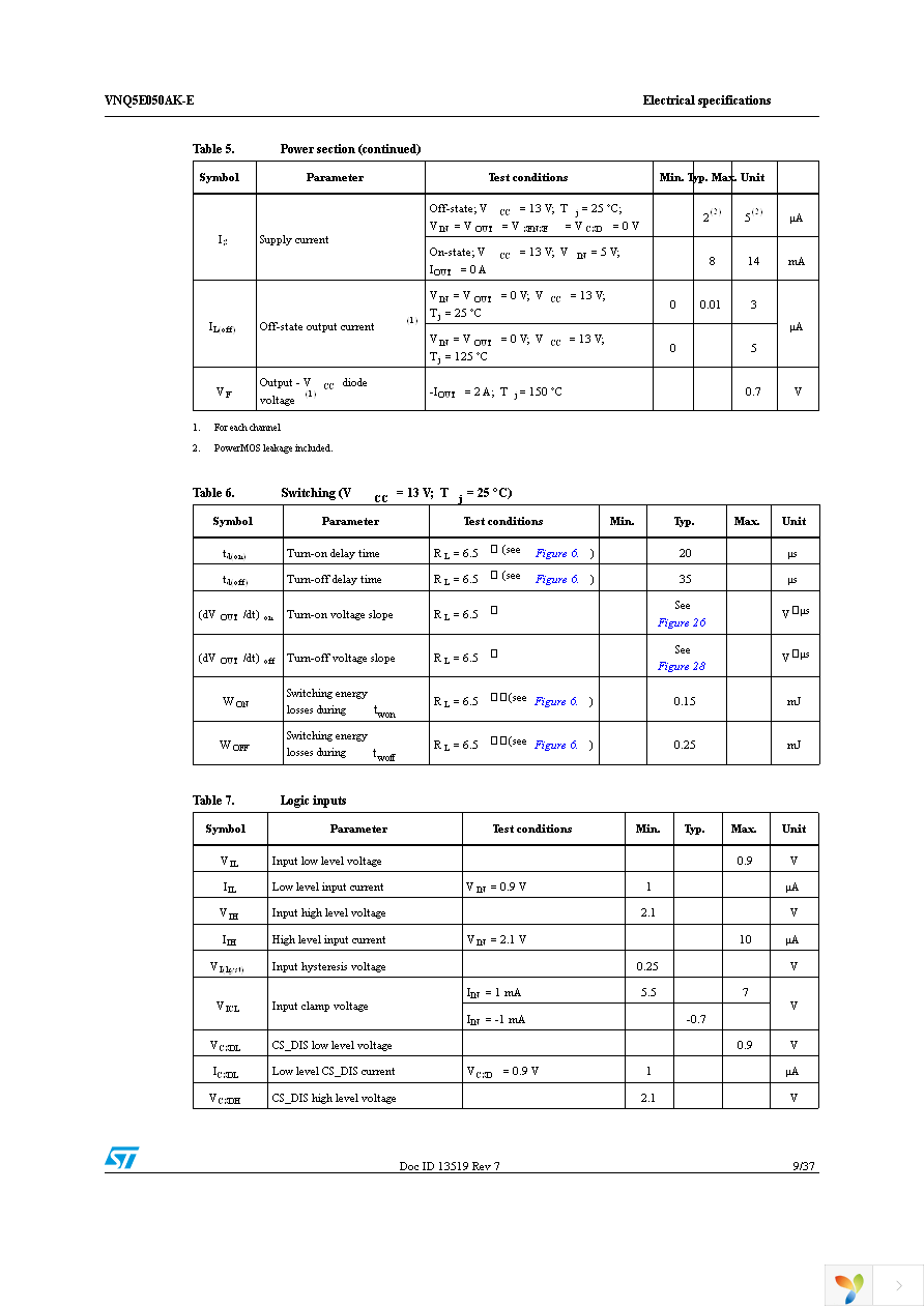 VNQ5E050AKTR-E Page 9