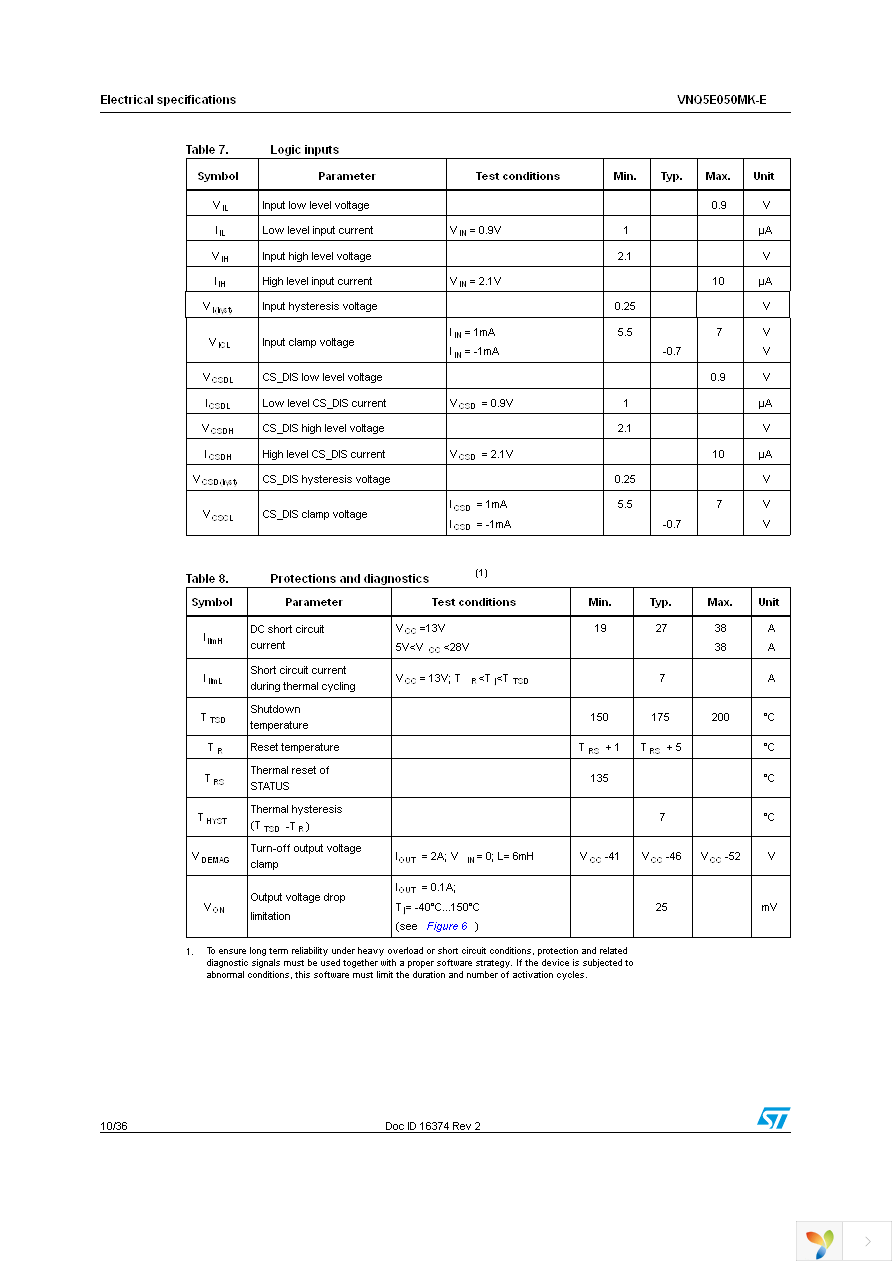 VNQ5E050MKTR-E Page 10