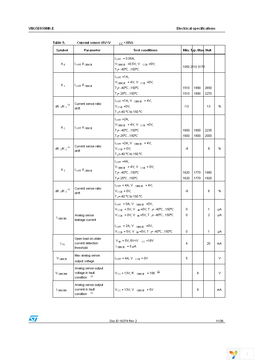 VNQ5E050MKTR-E Page 11