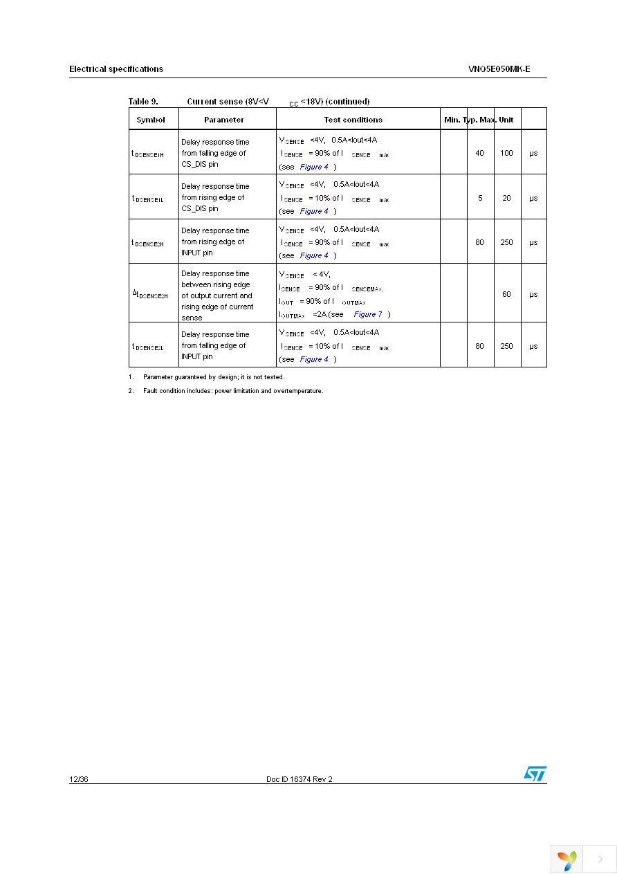 VNQ5E050MKTR-E Page 12