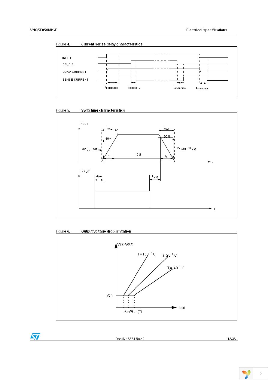 VNQ5E050MKTR-E Page 13