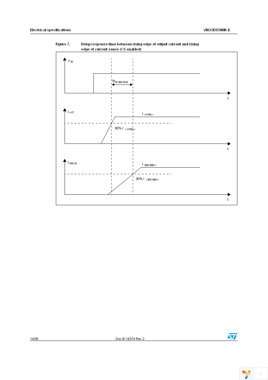 VNQ5E050MKTR-E Page 14