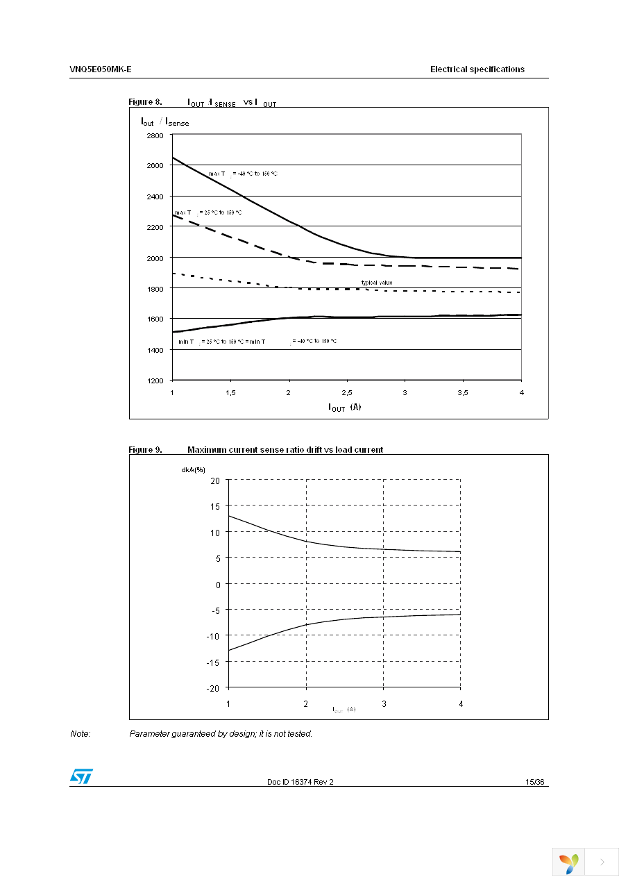 VNQ5E050MKTR-E Page 15