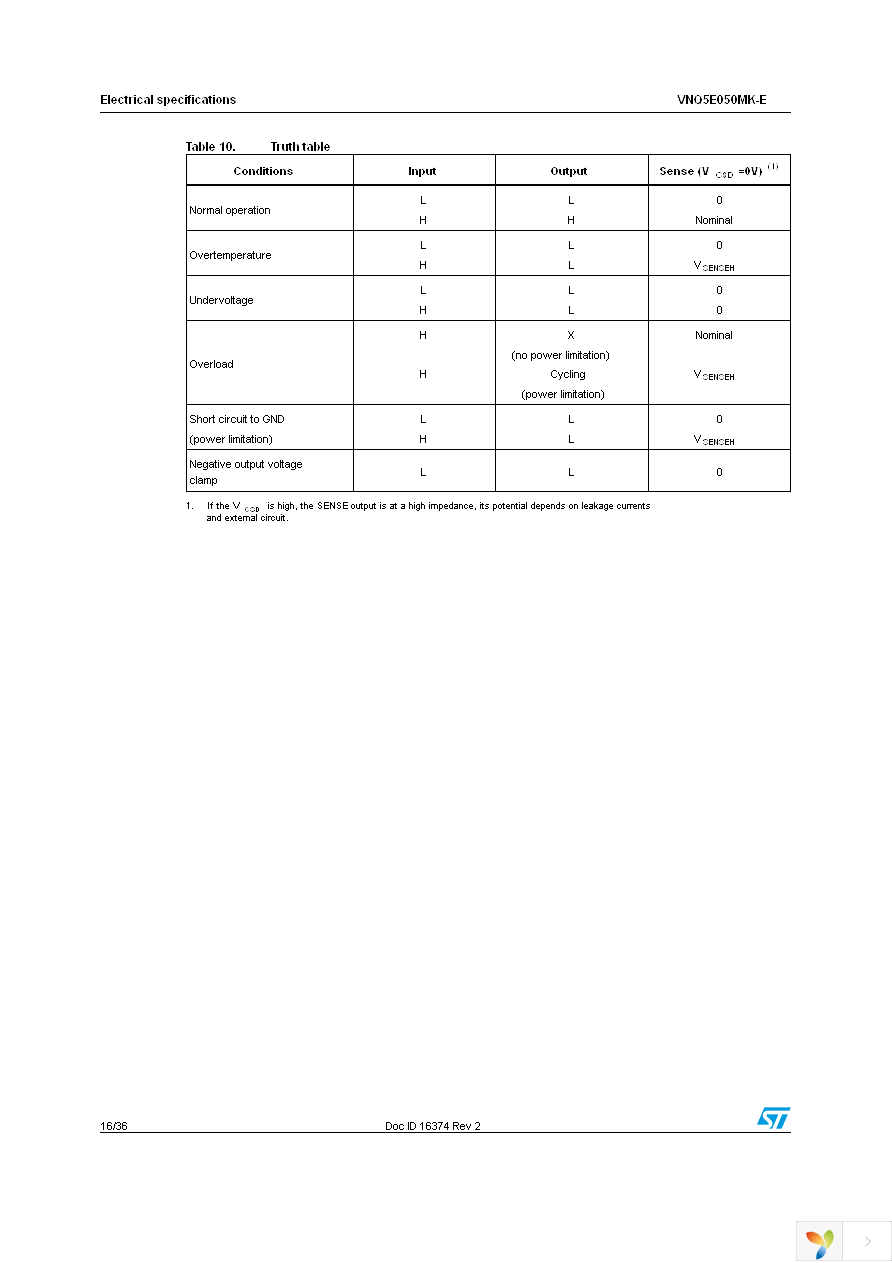 VNQ5E050MKTR-E Page 16